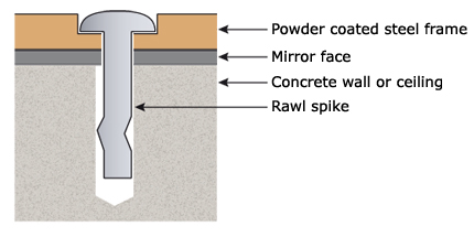 Rawl Spike Diagram